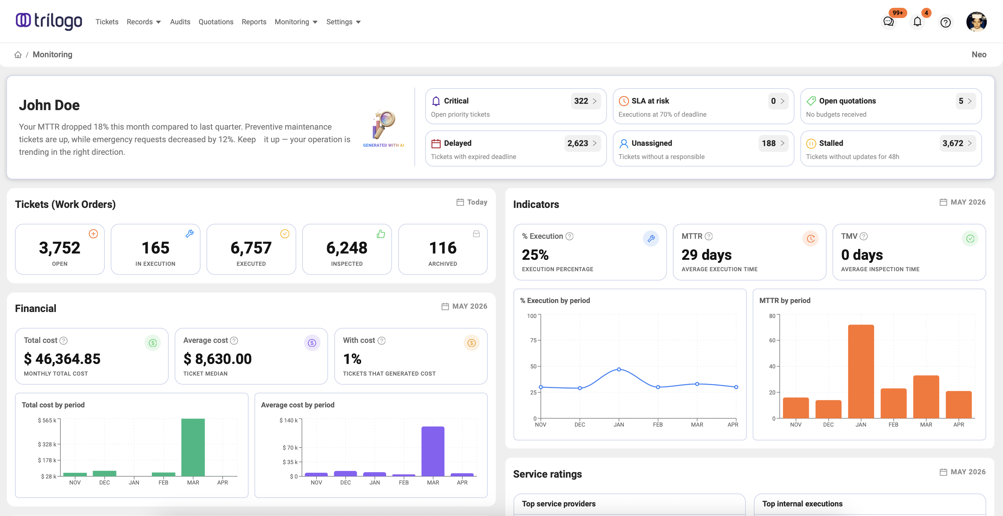 Trilogo monitoring dashboard showing tickets, KPIs, financial data, and execution metrics