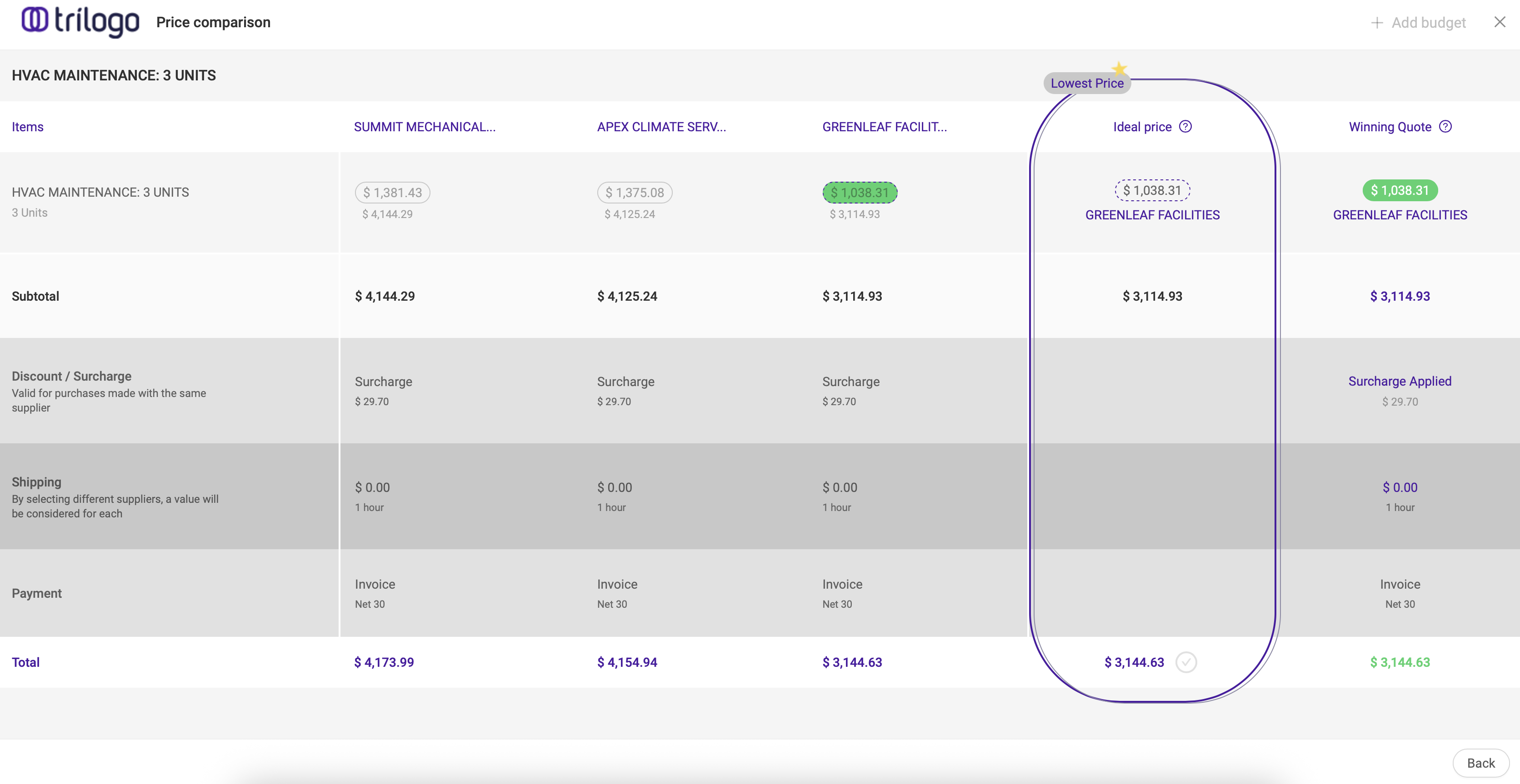 Trilogo price comparison table showing three vendor quotes side-by-side with ideal price and winning quote highlighted